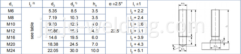 Pd Type Studs With Partial Thread